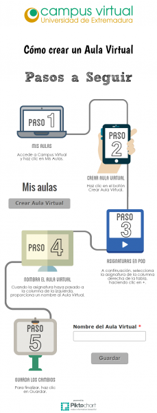 Archivo:Creación de Aula Virtual.PNG