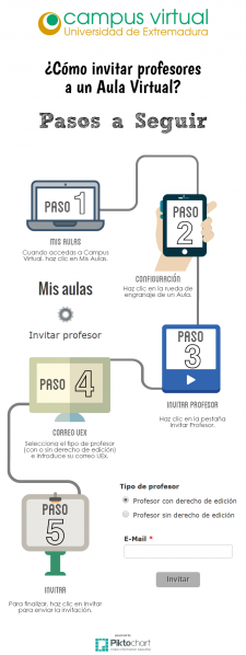 Archivo:Invitar Profesorado AVUEx.png